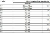 Începând cu 1 iulie 2020 vor fi reexaminate pensiile stabilite între 01.01.1999 şi 01.01.2019