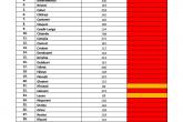 Stare de urgență în sănătate publică în majoritatea raioanelor din țară