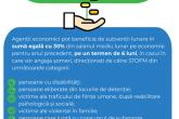 Subvenționarea locurilor de muncă