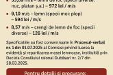 Consiliul raional Dubăsari anunță vânzarea lemnului de foc