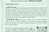 Achitarea primei de asigurare obligatorie de asistență medicală &icirc;n sumă fixă pentru anul 2026